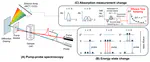 Efficient Time Sampling Strategy for Transient Absorption Spectroscopy
