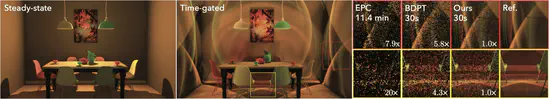 Light-Cone Shell Queries for Scalable Time-Gated Rendering