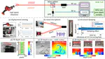 SDR-ToF: Million Optical Depth Samples per Second Using Software-Defined Radio