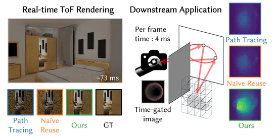 ToF ReSTIR: Time-of-Flight Rendering with Spatio-temporal Reservoir Resampling